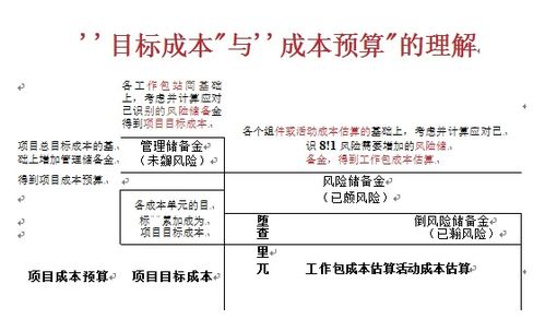 洞察工程管理重難點(diǎn)，開(kāi)創(chuàng)造價(jià)咨詢(xún)新服務(wù)