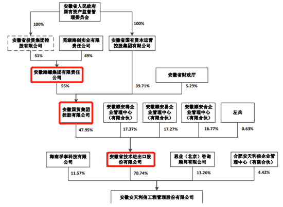 安天利信創(chuàng)業(yè)板IPO折戟 主業(yè)模式與“三創(chuàng)四新”定位存疑