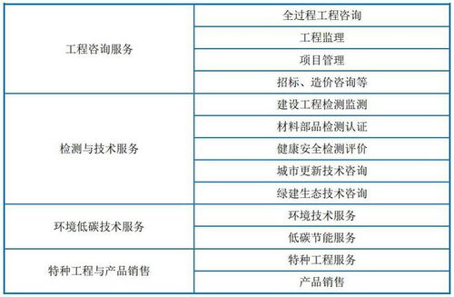 上海建科IPO定價(jià)11.47元 建筑工程咨詢(xún)服務(wù)龍頭申購(gòu)價(jià)值解讀